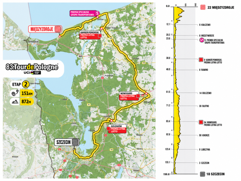 Czy&nbsp;peleton Tour de&nbsp;Pologne przejedzie przez&nbsp;Twoją miejscowość? Sprawdź trasę w&nbsp;Powiecie Kamieńskim
