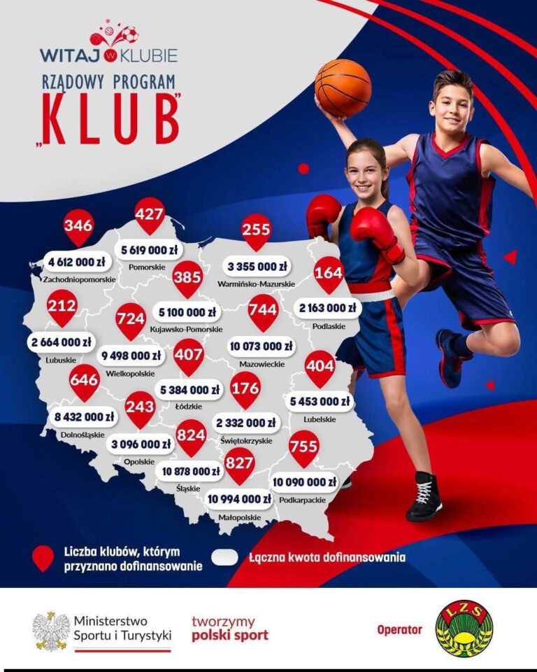 Program „Klub 2026” – powiat kamieński z&nbsp;ponad 170 tysiącami złotych dotacji dla lokalnych klubów sportowych